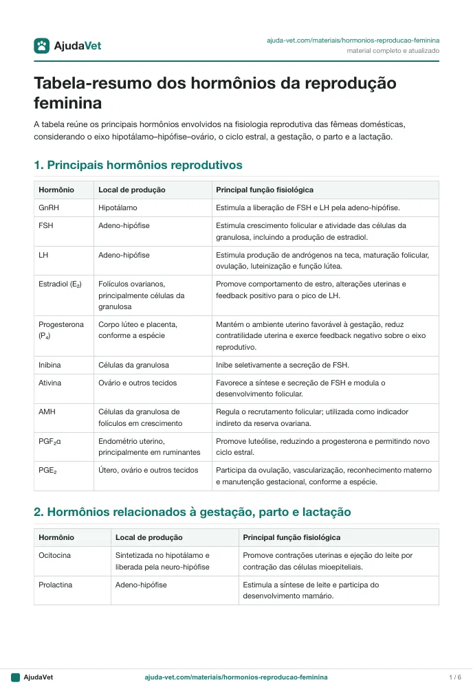 Página de amostra 1 de Hormônios da Reprodução Feminina — resumo aprofundado