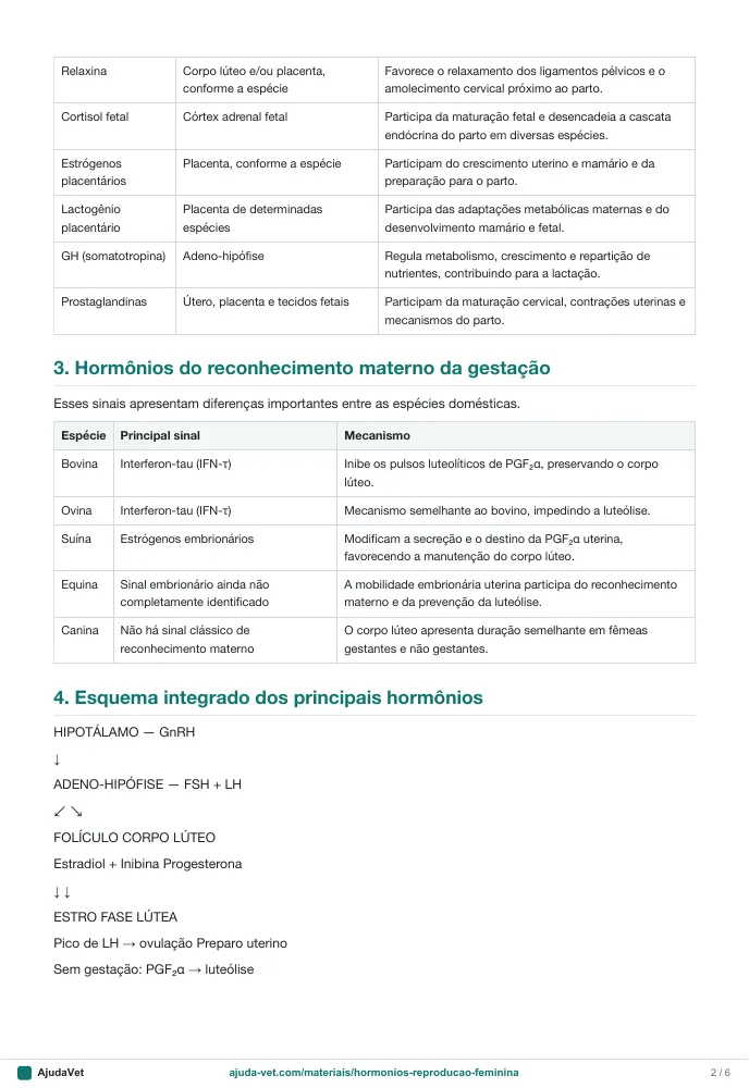 Página de amostra 2 de Hormônios da Reprodução Feminina — resumo aprofundado