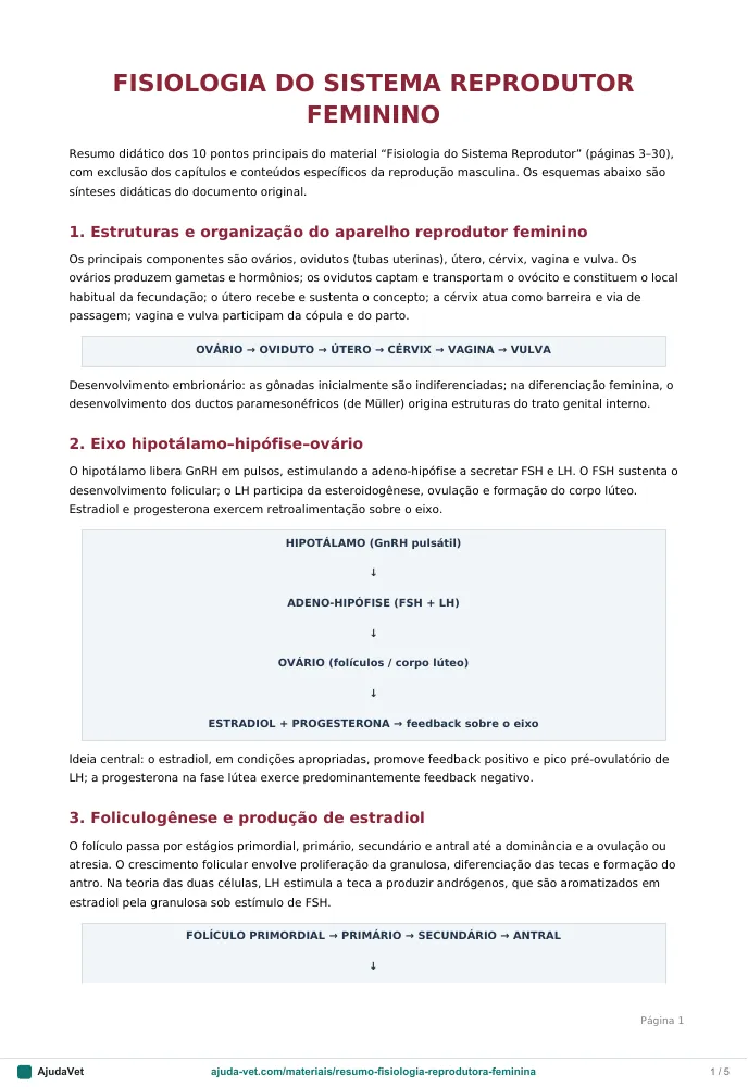 Página de amostra 1 de Fisiologia Reprodutora Feminina em 10 pontos