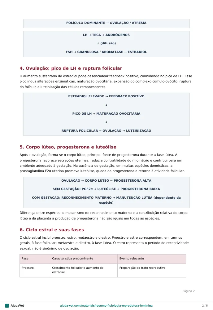 Página de amostra 2 de Fisiologia Reprodutora Feminina em 10 pontos