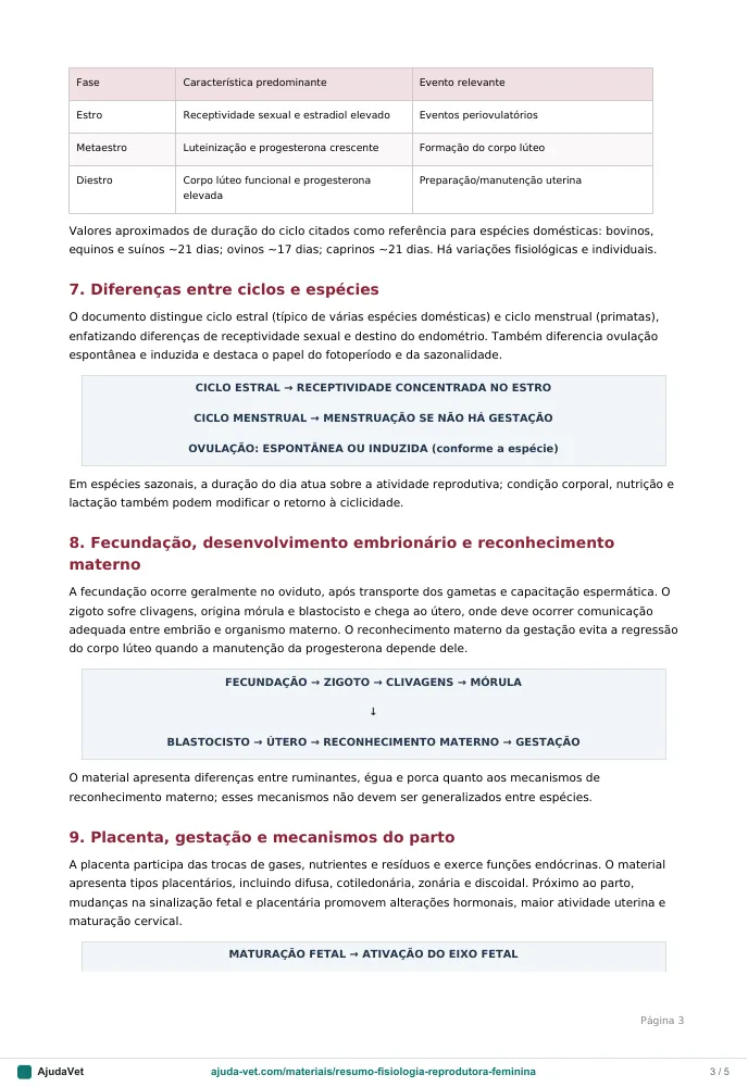 Página de amostra 3 de Fisiologia Reprodutora Feminina em 10 pontos